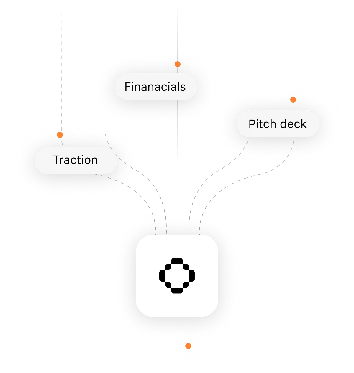 Documents flowing into AI